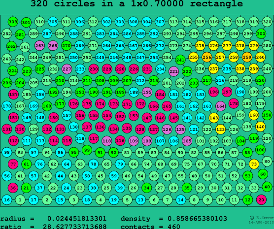 320 circles in a rectangle