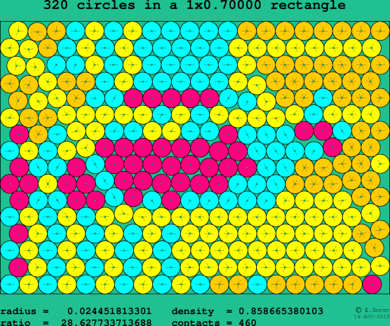 320 circles in a rectangle
