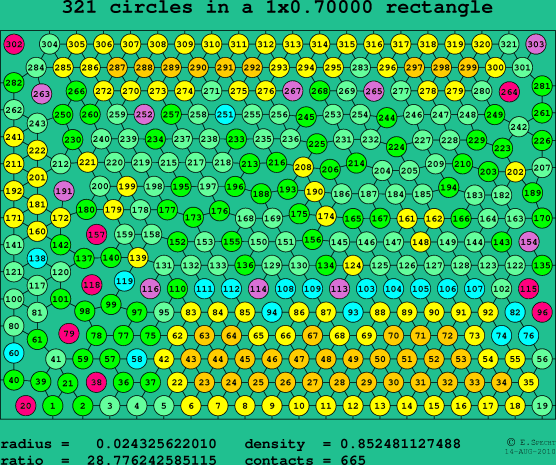 321 circles in a rectangle