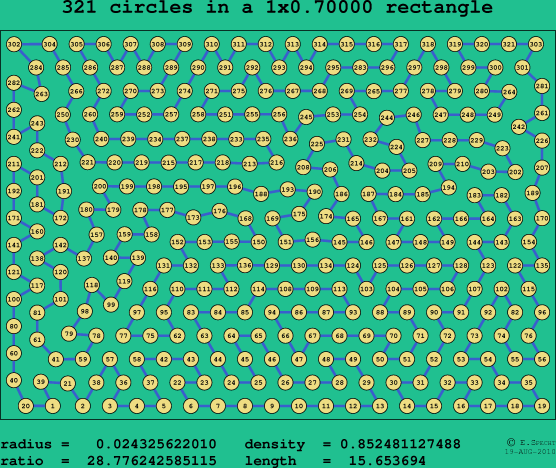 321 circles in a rectangle