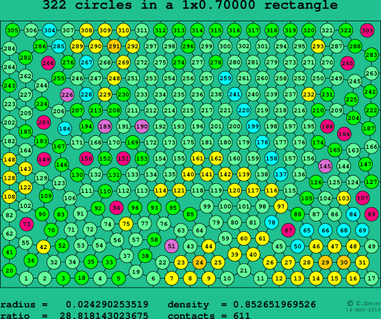 322 circles in a rectangle