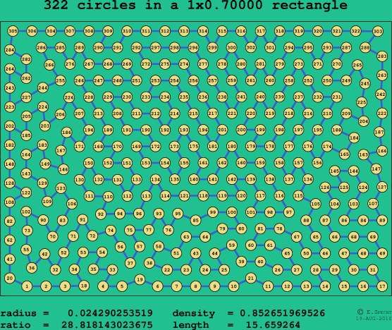 322 circles in a rectangle