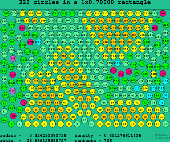 323 circles in a rectangle