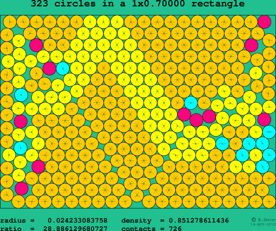 323 circles in a rectangle
