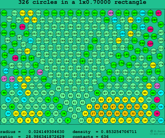 326 circles in a rectangle