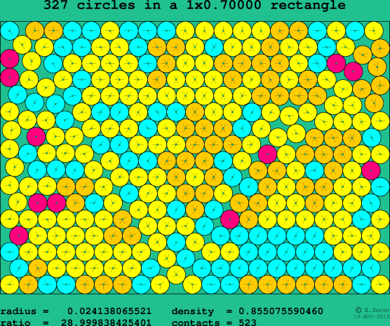 327 circles in a rectangle