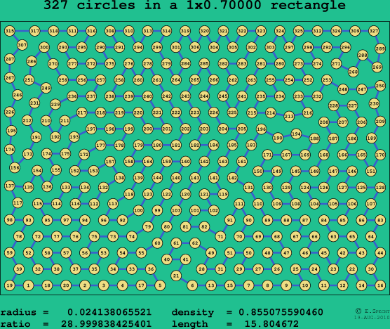 327 circles in a rectangle