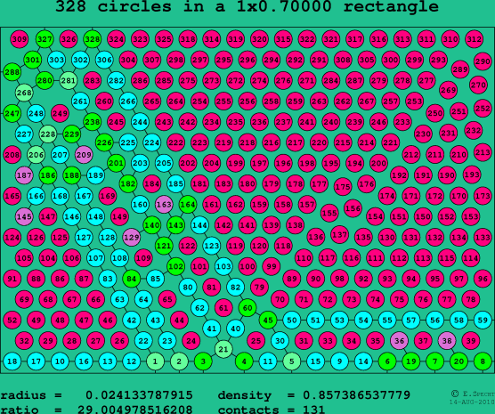 328 circles in a rectangle