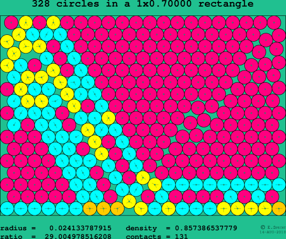 328 circles in a rectangle
