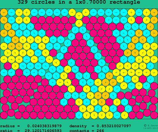 329 circles in a rectangle