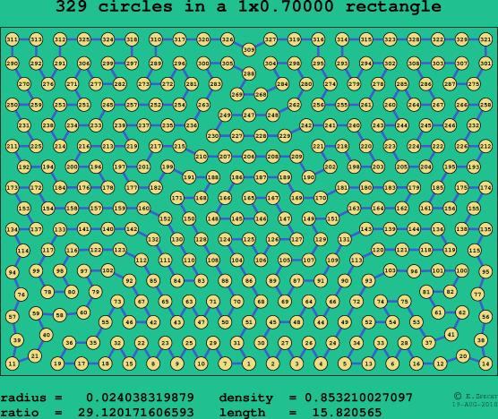 329 circles in a rectangle