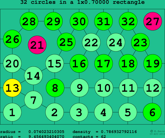 32 circles in a rectangle