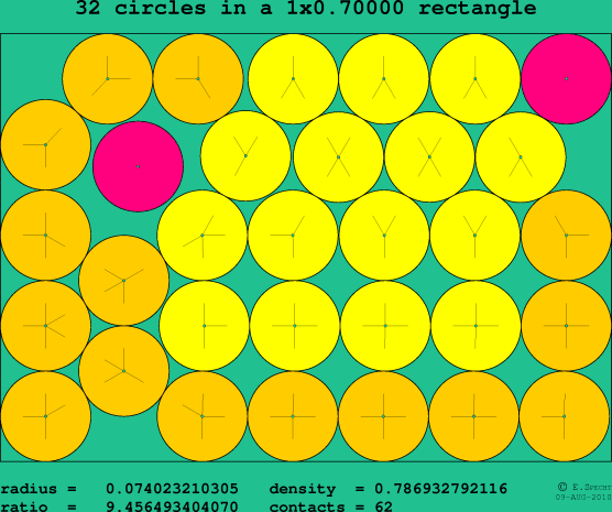 32 circles in a rectangle