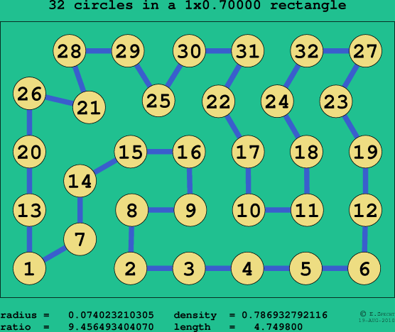 32 circles in a rectangle