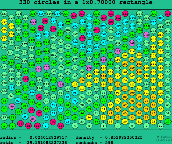330 circles in a rectangle
