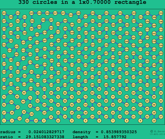 330 circles in a rectangle