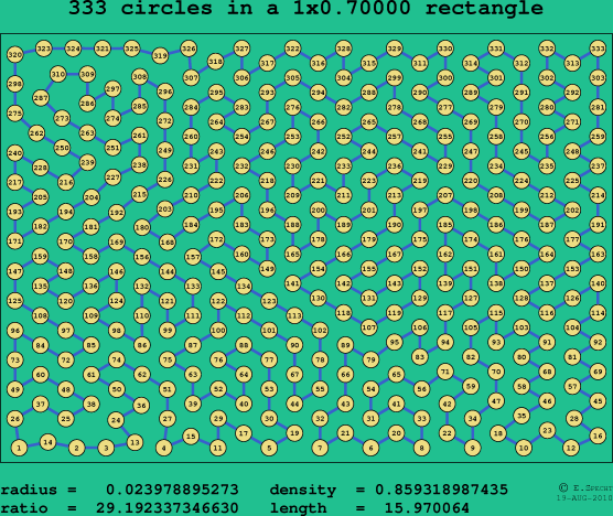 333 circles in a rectangle