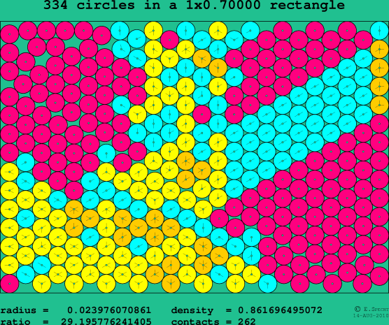 334 circles in a rectangle