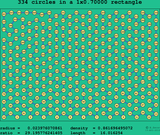 334 circles in a rectangle