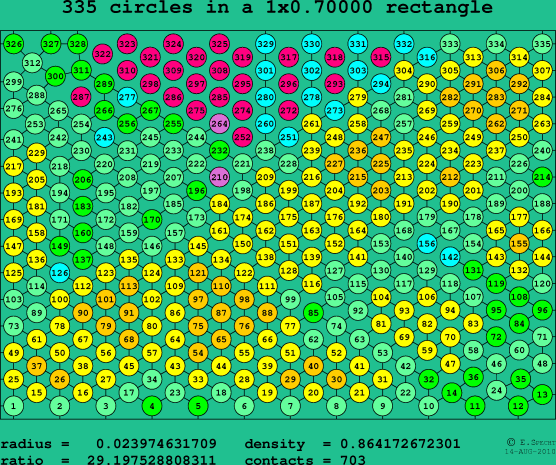335 circles in a rectangle