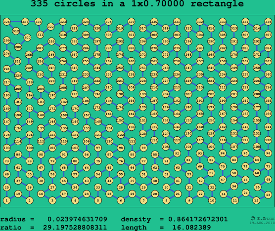 335 circles in a rectangle