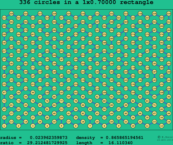336 circles in a rectangle