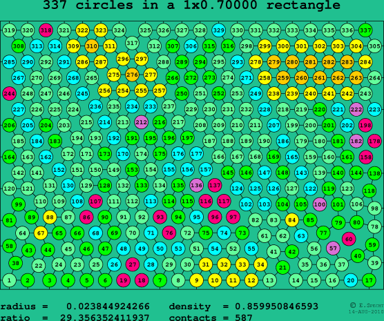 337 circles in a rectangle