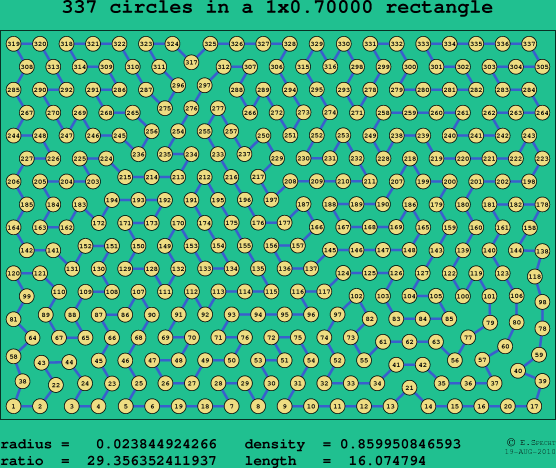 337 circles in a rectangle