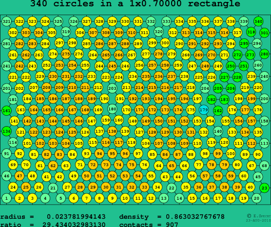 340 circles in a rectangle