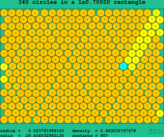 340 circles in a rectangle