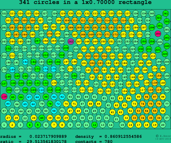 341 circles in a rectangle