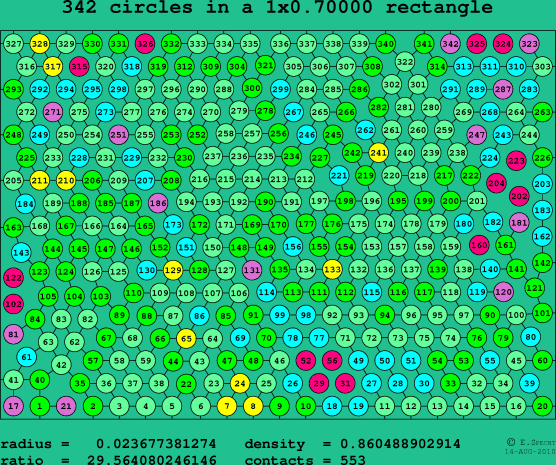 342 circles in a rectangle