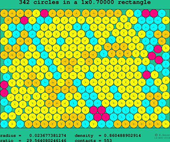 342 circles in a rectangle