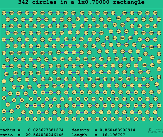 342 circles in a rectangle