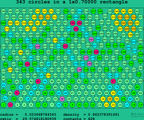 343 circles in a rectangle