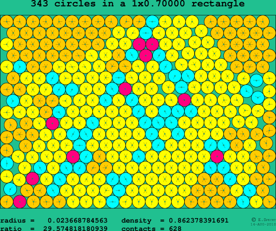 343 circles in a rectangle