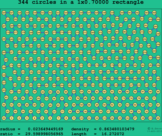 344 circles in a rectangle