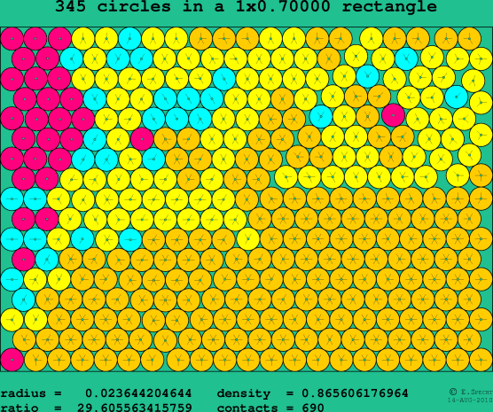 345 circles in a rectangle