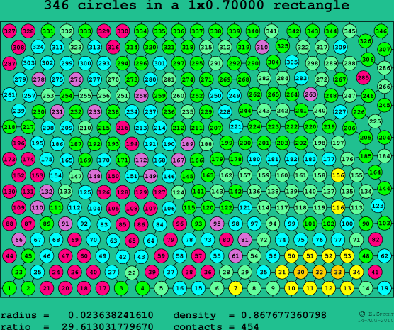 346 circles in a rectangle