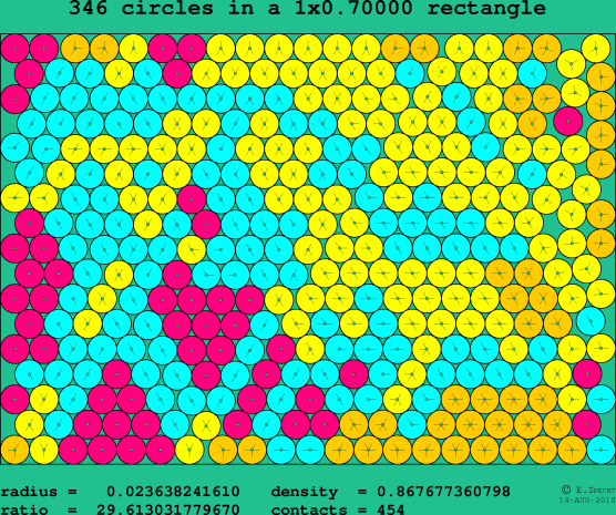 346 circles in a rectangle