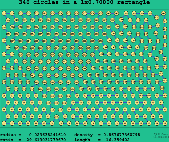 346 circles in a rectangle