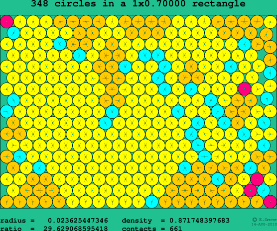 348 circles in a rectangle