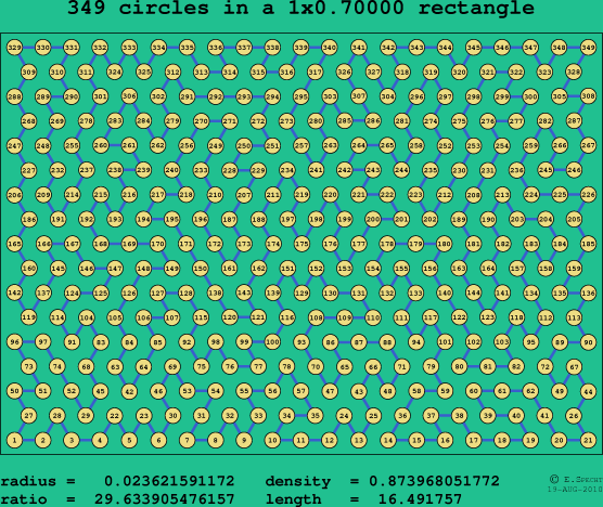 349 circles in a rectangle