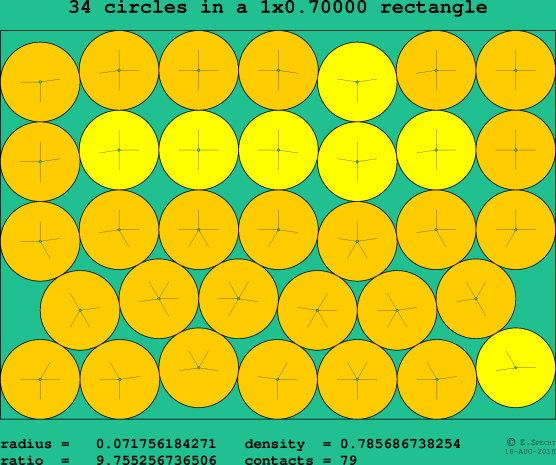 34 circles in a rectangle