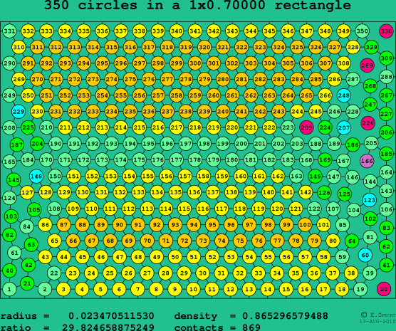 350 circles in a rectangle