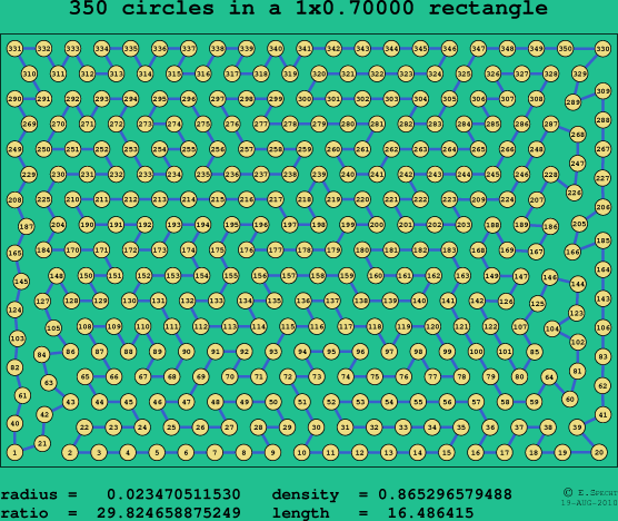 350 circles in a rectangle