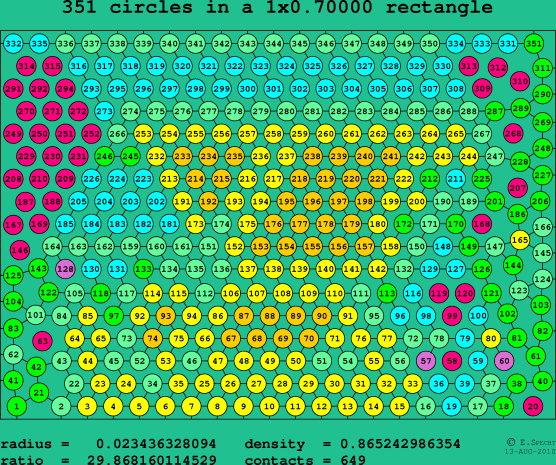 351 circles in a rectangle