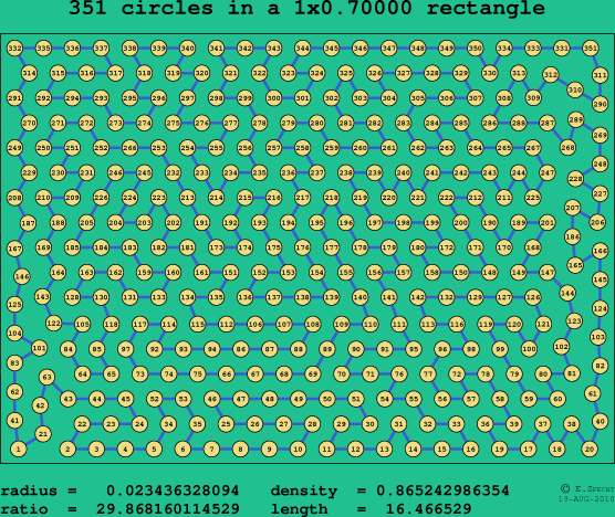 351 circles in a rectangle