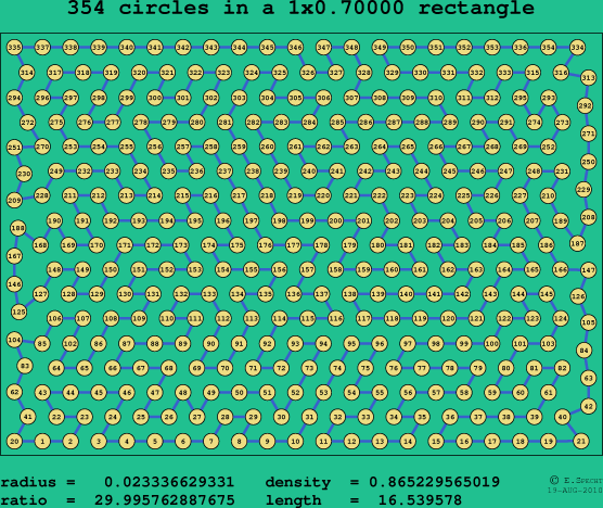 354 circles in a rectangle