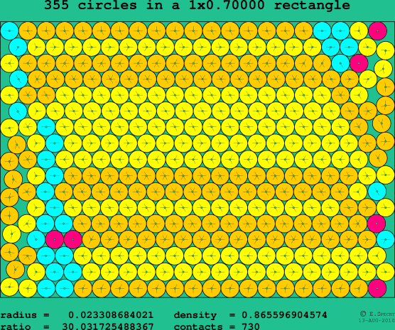 355 circles in a rectangle